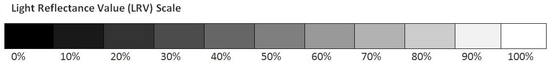 LRV Scale